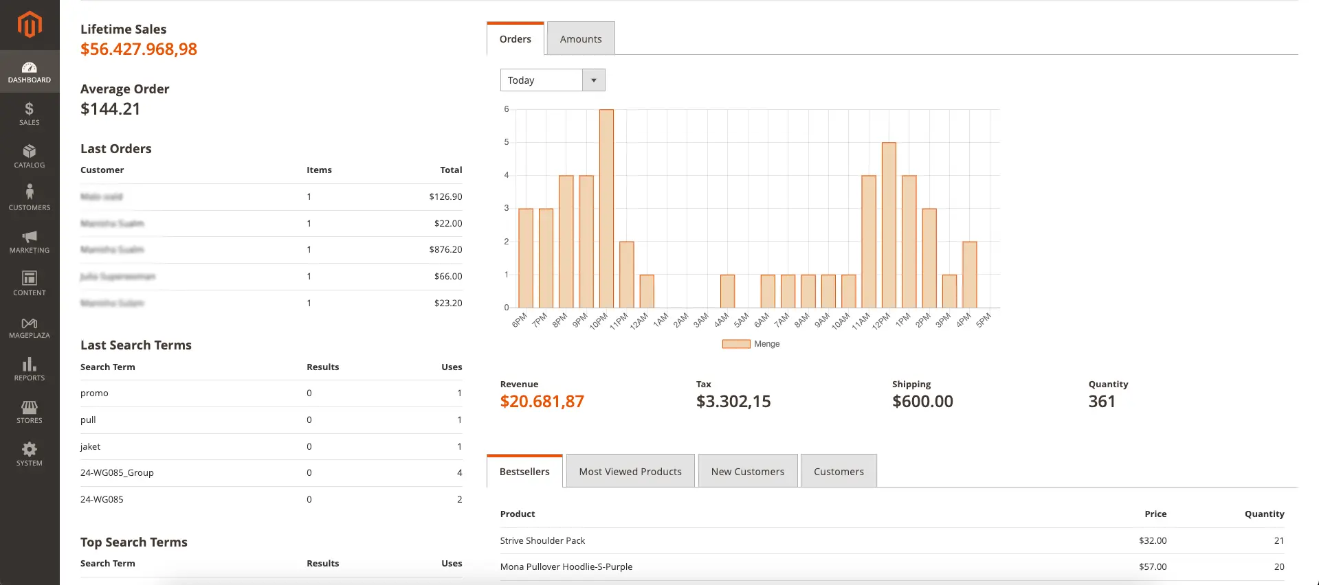Magento 2 Dashboard